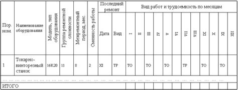 Неграмотное планирование ремонтных работ