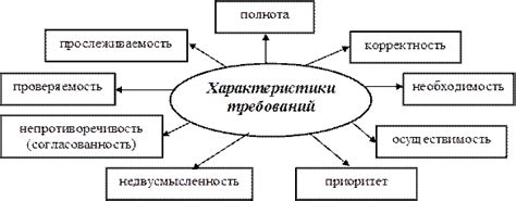 Недвусмысленность показаний