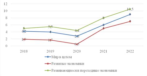 Недейственность экономических санкций