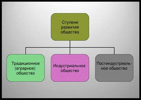 Недооценка вклада в развитие общества