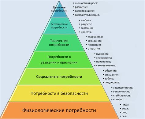 Недооценка потребностей общества