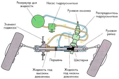 Недостатки использования ассистента рулевого управления