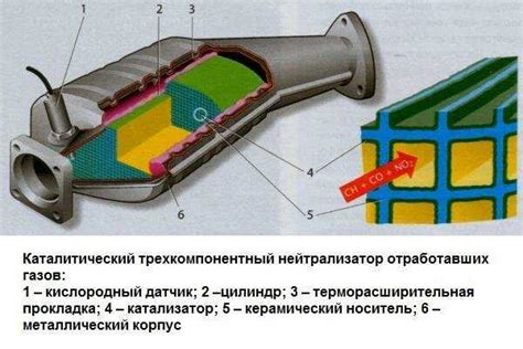 Недостатки использования каталитического нейтрализатора в автомобиле