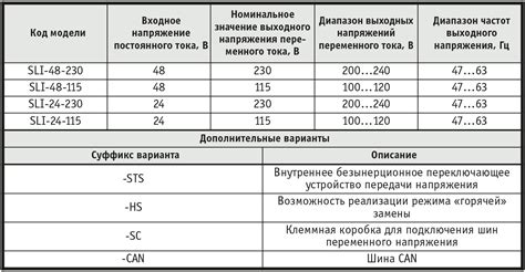 Недостатки использования SLI-моделей