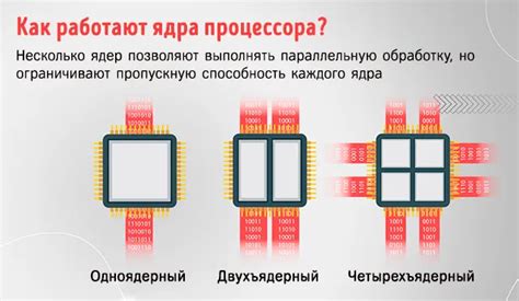 Недостатки и ограничения декодера в процессоре