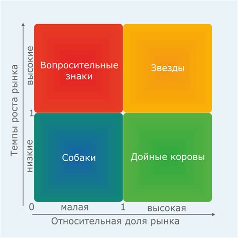 Недостатки и ограничения услуги "Семья"