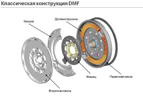 Недостатки механизма работы маховика времени