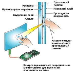 Недостатки сенсорного управления