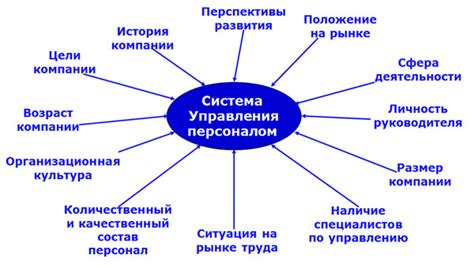 Недостатки текущей системы