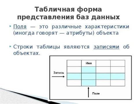 Недостатки формата данных