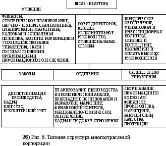 Недостатки централизации власти