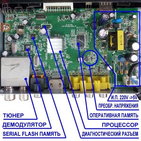 Недостатки цифровых приставок и их влияние на работу телевизора