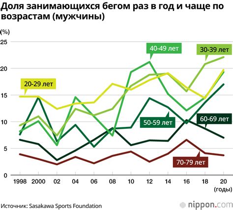 Недостаток активности с моей стороны