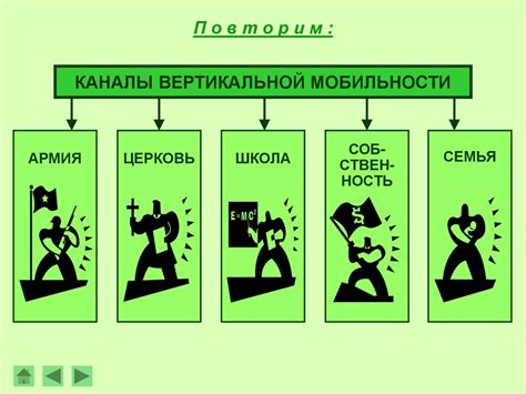 Недостаток вертикальной мобильности