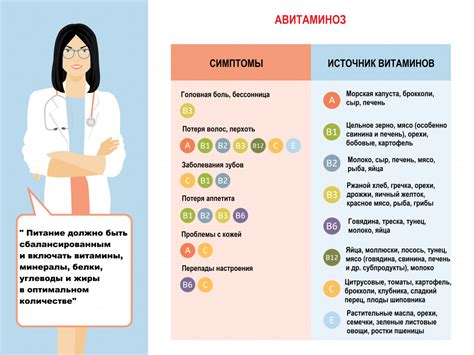 Недостаток витамина A и его влияние на глаза кур