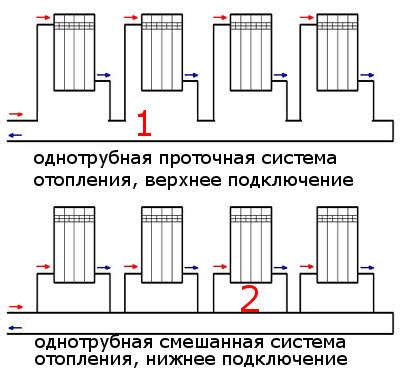 Недостаток воды в системе отопления