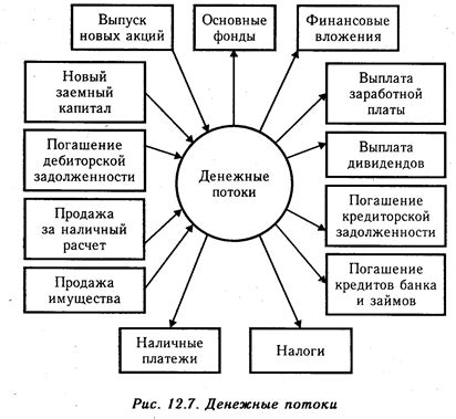 Недостаток денежной наличности