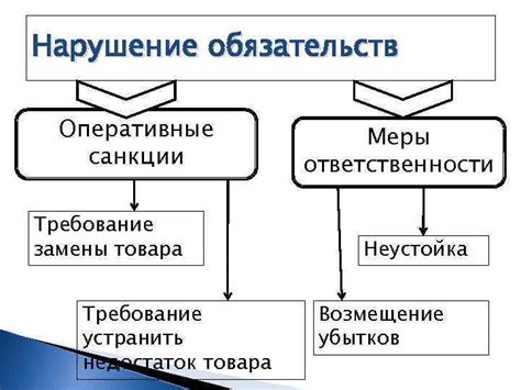 Недостаток замены