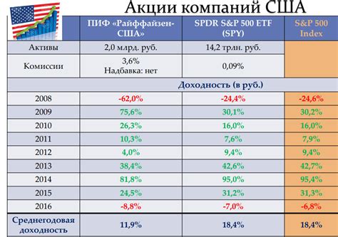 Недостаток инвестиций