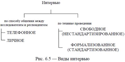 Недостаток информации о политических процессах