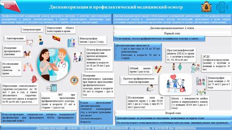 Недостаток информированности о своем здоровье