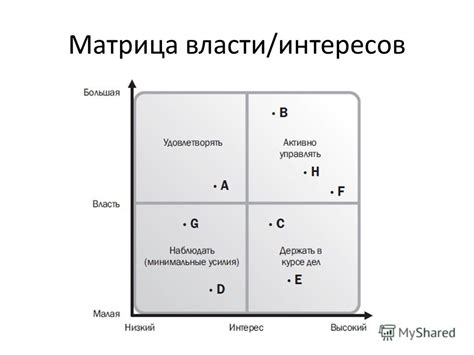 Недостаток истиных интересов власти