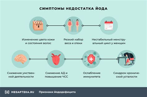 Недостаток йода: последствия и профилактика