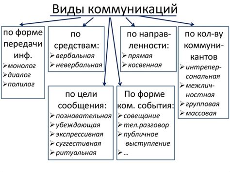 Недостаток коммуникации и понимания в семье