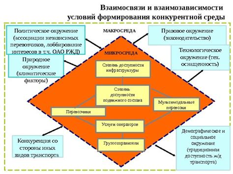 Недостаток конкурентной среды: последствия для покупателей