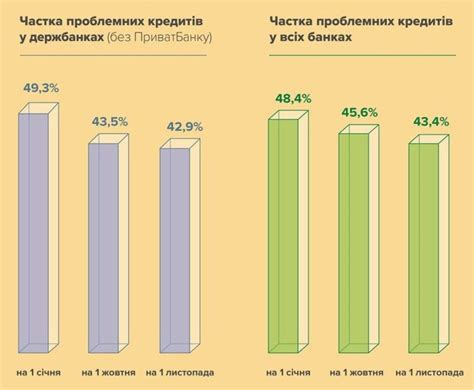 Недостаток кредитов на счету