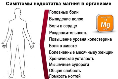 Недостаток магнезия в организме