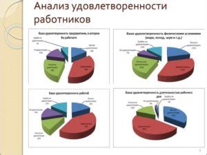 Недостаток мотивации и удовлетворенности