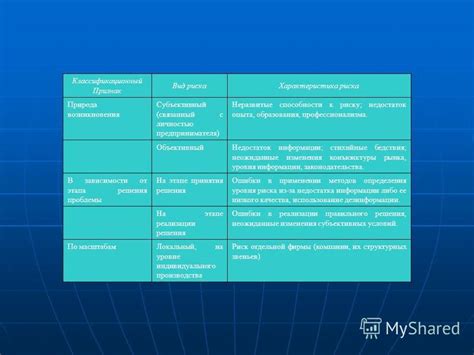 Недостаток образования и профессионализма