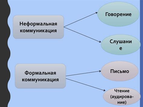 Недостаток общей коммуникации