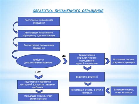 Недостаток операторов и обработка обращений