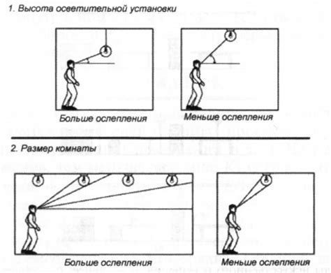 Недостаток освещения и его последствия