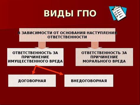 Недостаток ответственности и обязательств