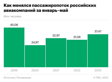 Недостаток пассажиропотока