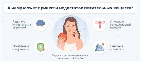 Недостаток питательных веществ и волосяная система