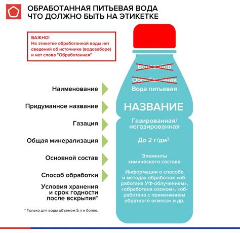 Недостаток питьевой воды