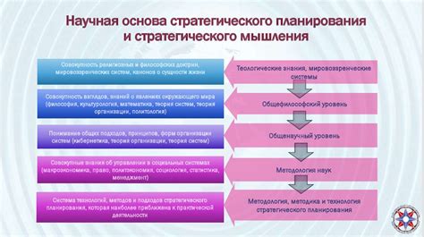 Недостаток планирования и стратегического мышления