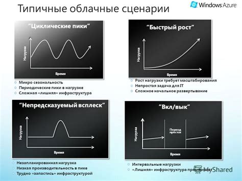 Недостаток ресурсов для масштабирования