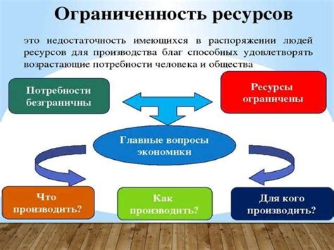 Недостаток ресурсов для решения проблемы