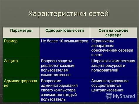 Недостаток ресурсов и несовместимость с аппаратным обеспечением