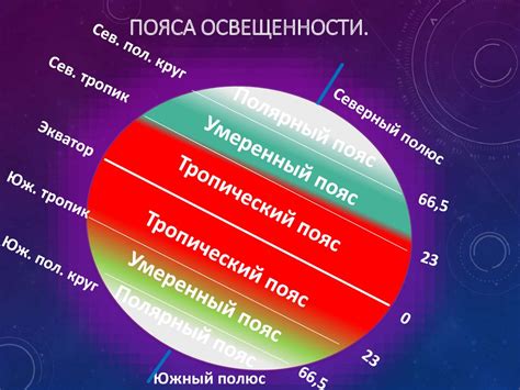 Недостаток света и тепла