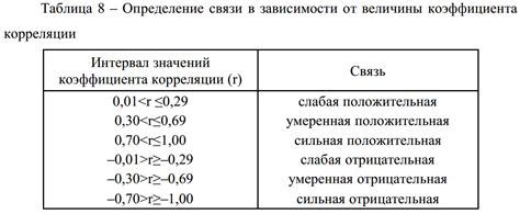 Недостаток сигнала или слабая связь