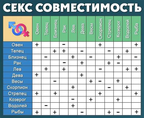 Недостаток совместимости