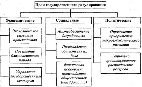 Недостаток стандартов и требований