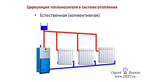 Недостаток тепла и циркуляции