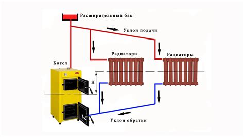 Недостаток теплоносителя